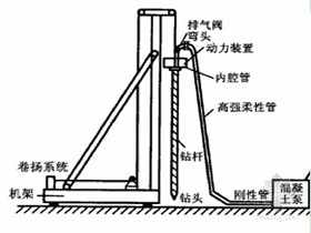 河北樁機處理廠家