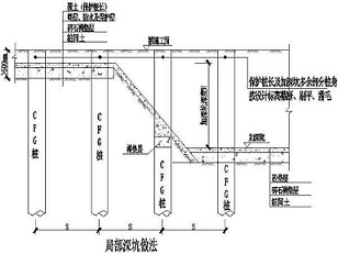 河北CFG樁